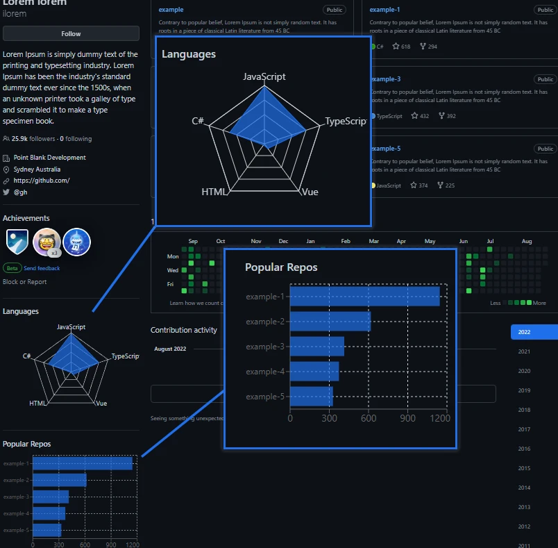 Github stats extension